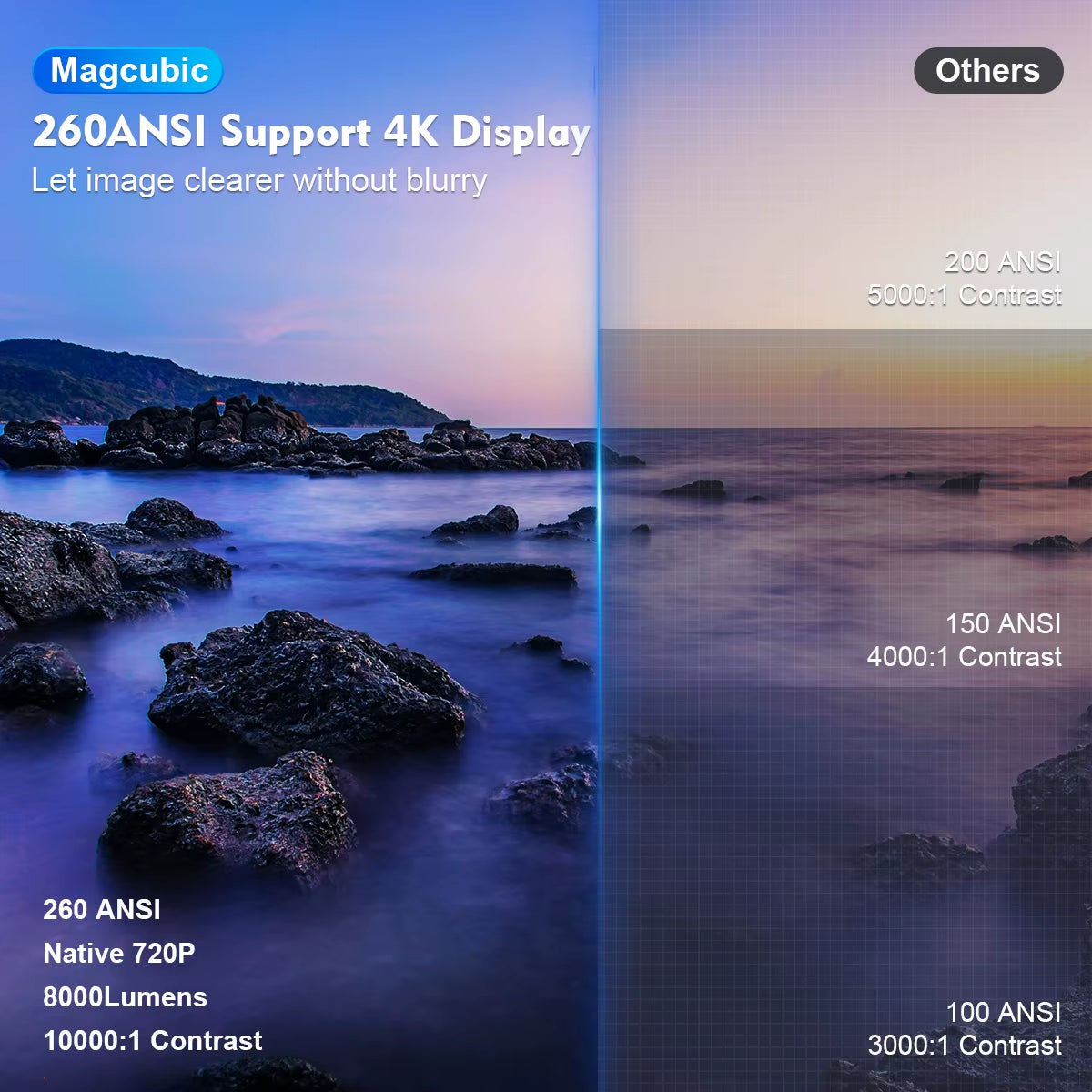 One Projector Android full HD 4K